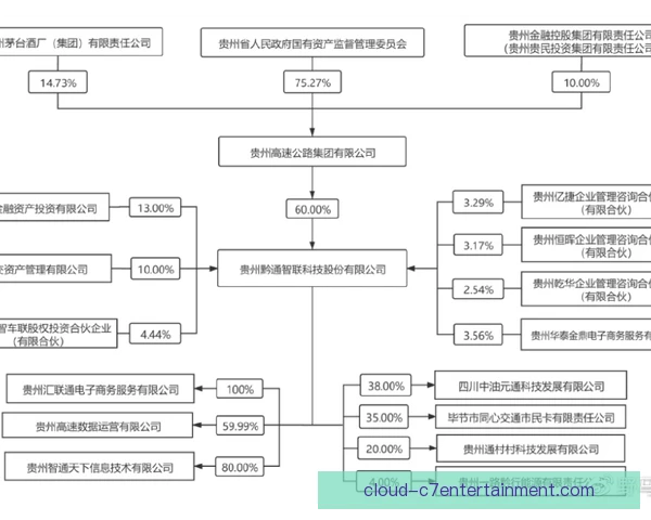 关联交易分成比例调整，俱乐部财务迎来新变局